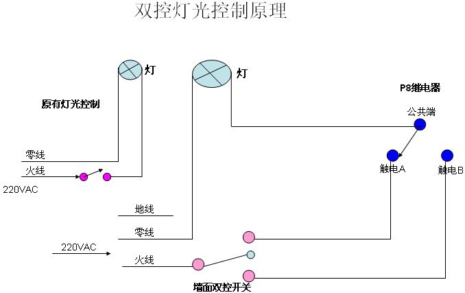 沃尔视OASIS 灯控